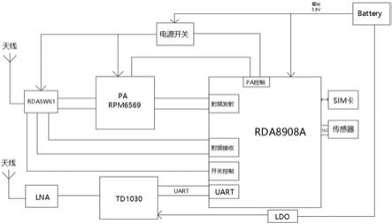 一种基于NB-IOT通信技术的GPS定位智能鞋的制作方法