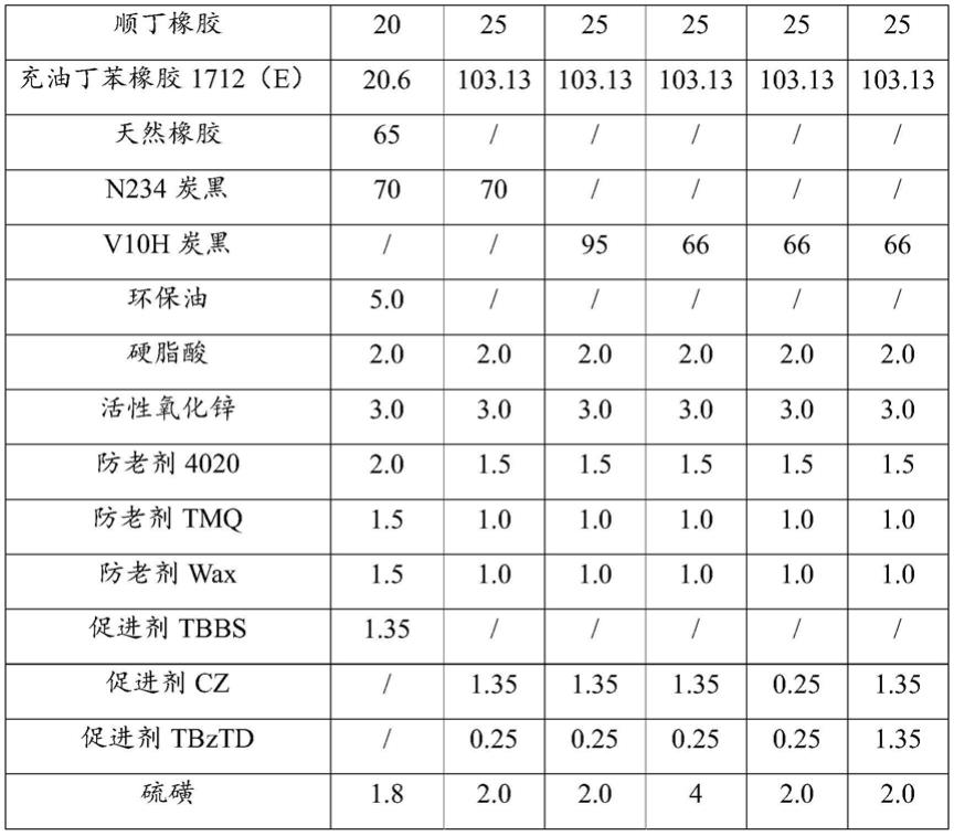 一种胶料组合物、混炼胶及其制备方法和半钢轮胎与流程