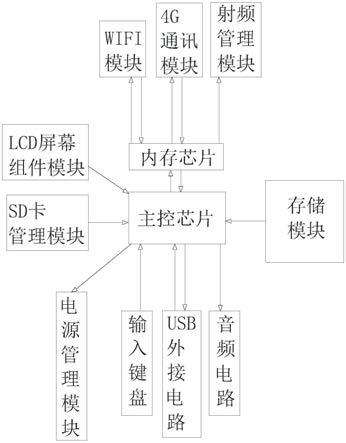 AI智能车载后视镜的制作方法