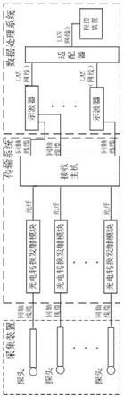 用于空间多方位瞬态电磁场波形参数测量装置的制作方法