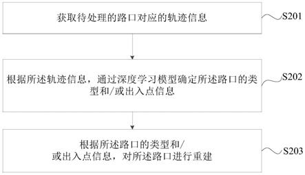 路口重建方法、装置、设备及存储介质与流程