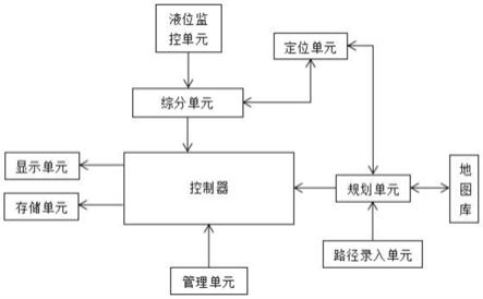 基于互联网的汽车运输管理系统的制作方法