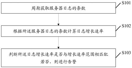 一种日志监控方法及装置与流程