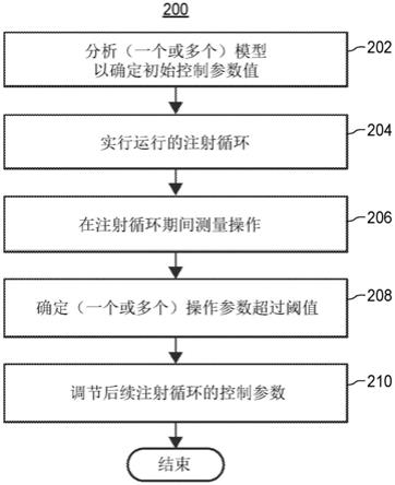 用于自动调谐注射模制机的系统和方法与流程