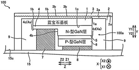 光源的制作方法