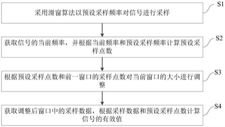 信号的有效值计算方法、装置与流程