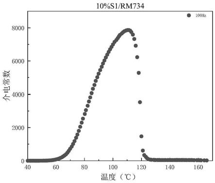 超高极性手性液晶材料、液晶激光器及其制备方法与流程