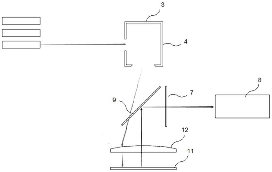 一种基于激光扫描的PCR光路系统的制作方法