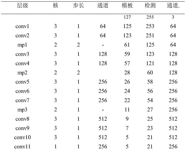 一种基于CNN的三级信息融合视觉目标跟踪方法与流程