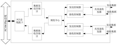 一种冗余控制器的数据同步方法、冗余控制器及仪控系统与流程