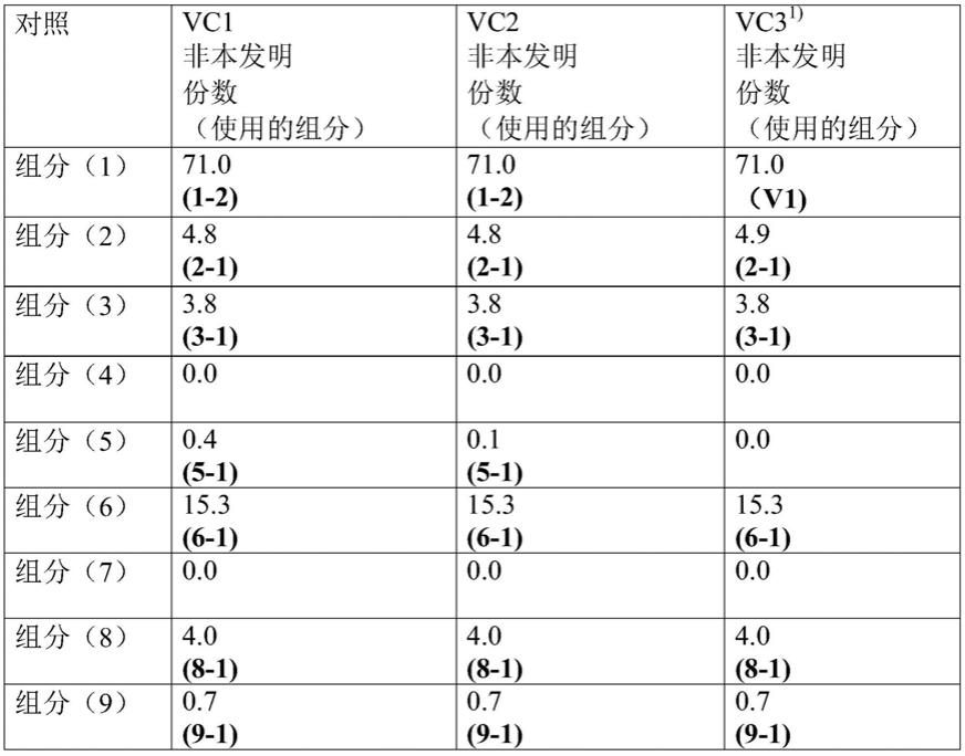 包含有机聚硅氧烷的消泡制剂的制作方法