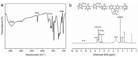 铽离子配位高分子荧光纳米探针制备及其K的制作方法