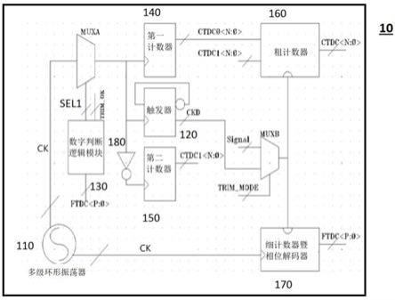 激光雷达的时间数字转换器避免亚稳态的矫正方法及装置与流程