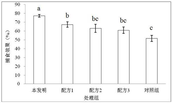 一种提高小花蝽捕食量和产卵量的复合物的制作方法