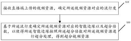 一种基于云边协议的直播视频传输方法与流程