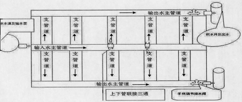 一种固定式钢架大棚地下降盐给排水设施的制作方法