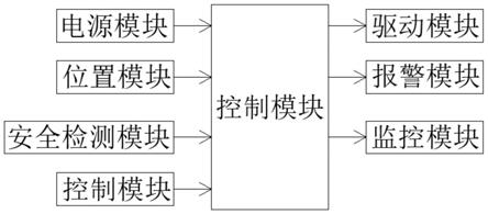 一种施工升降机的控制系统的制作方法