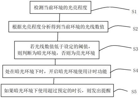 一种暗光环境下手机使用时长提示方法与流程