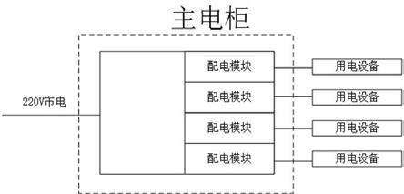 一种模块化智能旅客安检设备的制作方法