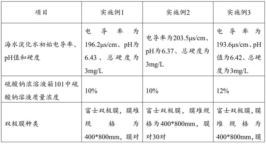 一种对海水淡化水进行矿化的装置的制作方法