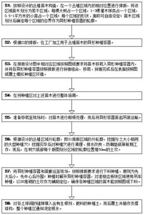 一种苗木丛植的模块化预丛植移栽方法与流程