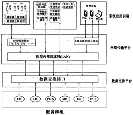 一种实现医疗手术器械全生命周期的追溯系统及追溯方法与流程