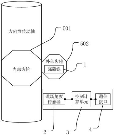 一种感知机动车方向机转角的系统和方法与流程