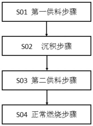 抑制生物质锅炉换热面高温腐蚀的方法与流程