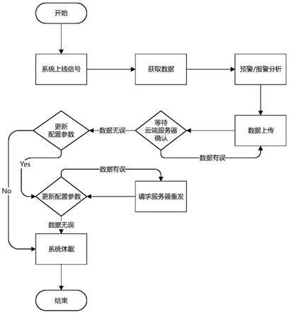 一种环境信息处理与预警方法与流程