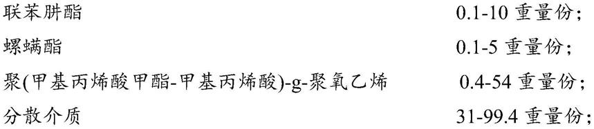 一种含联苯肼酯和螺螨酯的纳米固体农药及其制备方法与流程