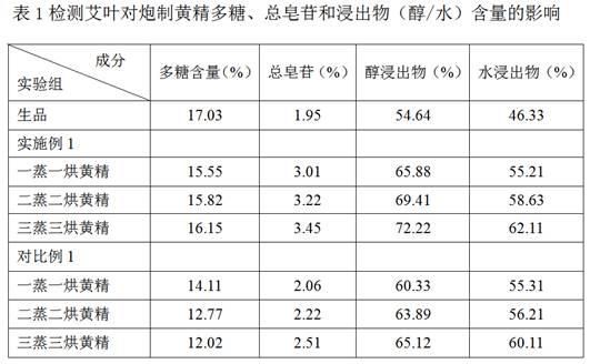 一种黄精的炮制工艺的制作方法