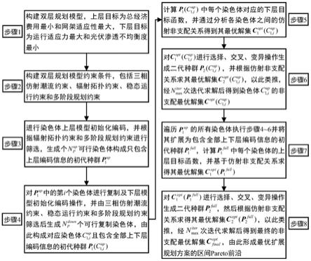 一种配电网双层适应性扩展规划方法和系统与流程