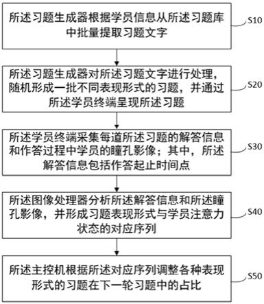 一种基于差异化教学的习题生成方法和系统与流程