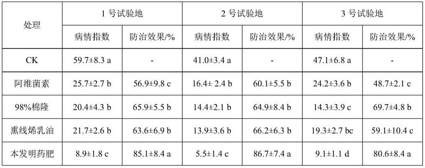 一种防治茶苗根结线虫病的生物药肥及其制备方法与流程