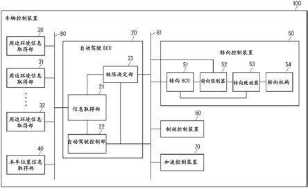 车辆控制装置的制作方法