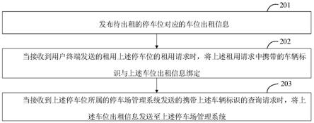 一种车位出租方法、车位出租装置及车位出租系统与流程