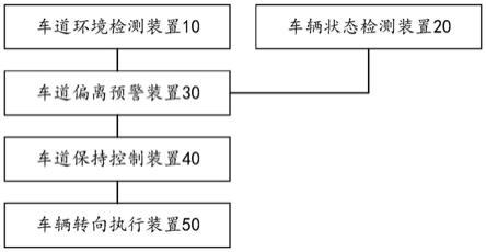 一种基于机器视觉的车道保持辅助系统及方法与流程