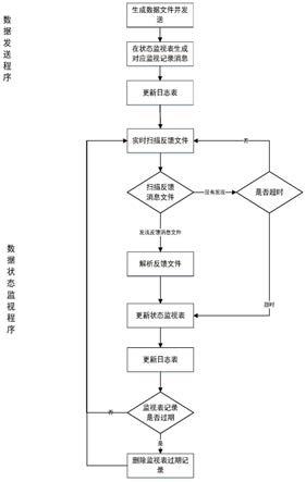 一种区域电力现货市场数据交互校验方法及系统与流程