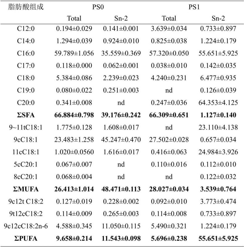 一种酶法合成中国母乳甘油三酯替代品的制备方法及用途与流程