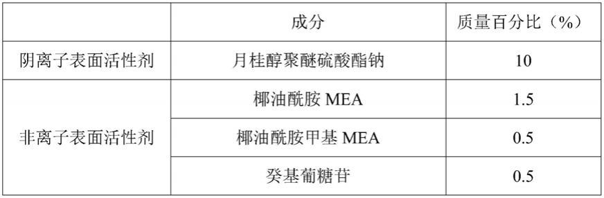 一种控油去屑组合物及其应用的制作方法