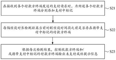 一种支付信息处理方法、装置、电子设备及存储介质与流程