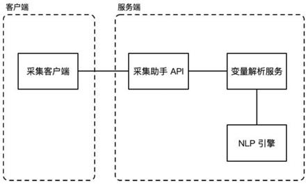 一种遗传代谢病的入院病史辅助采集系统的制作方法