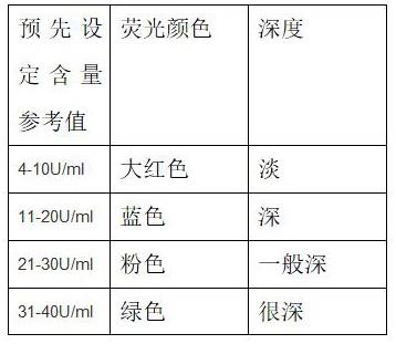 一种快速荧光蛋白酶活性检测方法与流程