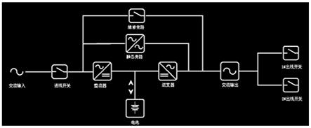 一种户外UPS运行状态显示方法及装置与流程