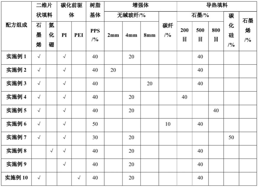 一种高导热的增强聚苯硫醚复合材料及其制备方法与流程