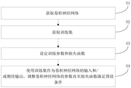 卷积神经网络训练方法、图像重建方法、装置和介质与流程