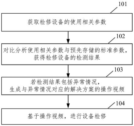 设备检修方法、装置、设备及存储介质与流程