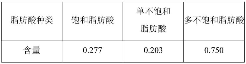 包含大麻提取物的温水浴用组合物及其用途的制作方法