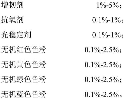 一种四元复配色母及其制备方法与流程