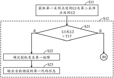 舵机自检的方法、舵机自检装置、控制器、舵机、可移动平台及计算机可读存储介质与流程